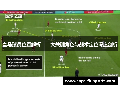 皇马球员位置解析：十大关键角色与战术定位深度剖析