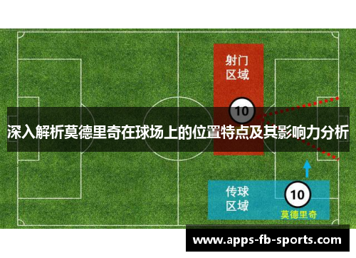 深入解析莫德里奇在球场上的位置特点及其影响力分析