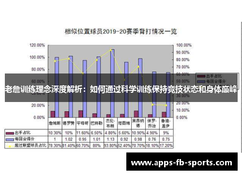 老詹训练理念深度解析：如何通过科学训练保持竞技状态和身体巅峰