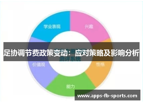 足协调节费政策变动：应对策略及影响分析