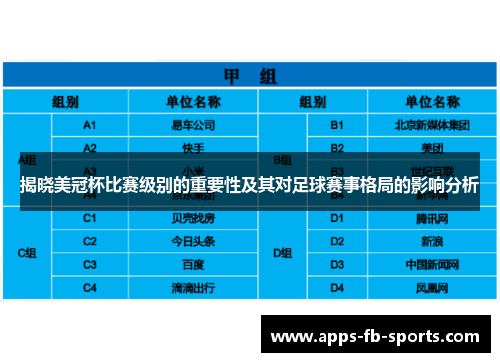 揭晓美冠杯比赛级别的重要性及其对足球赛事格局的影响分析 揭晓美冠杯比赛级别的重要性及其对足球赛事格局的影响分析