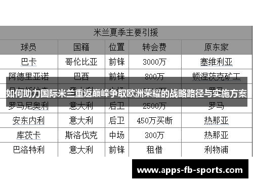 如何助力国际米兰重返巅峰争取欧洲荣耀的战略路径与实施方案