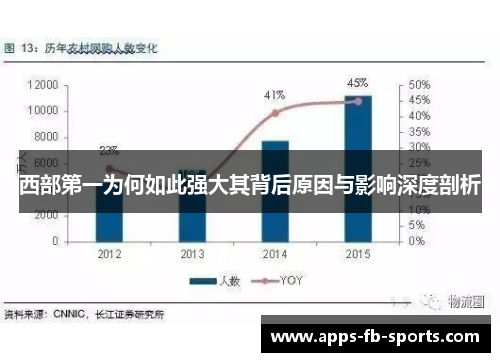 西部第一为何如此强大其背后原因与影响深度剖析