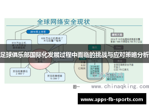 足球俱乐部国际化发展过程中面临的挑战与应对策略分析