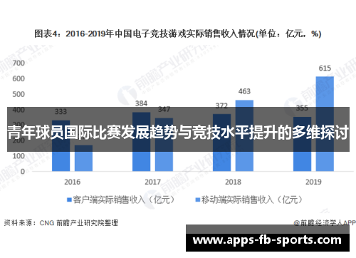 青年球员国际比赛发展趋势与竞技水平提升的多维探讨